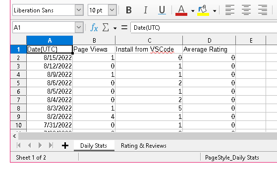 Microsoft Marketplace data in Excel showing downloads and page views