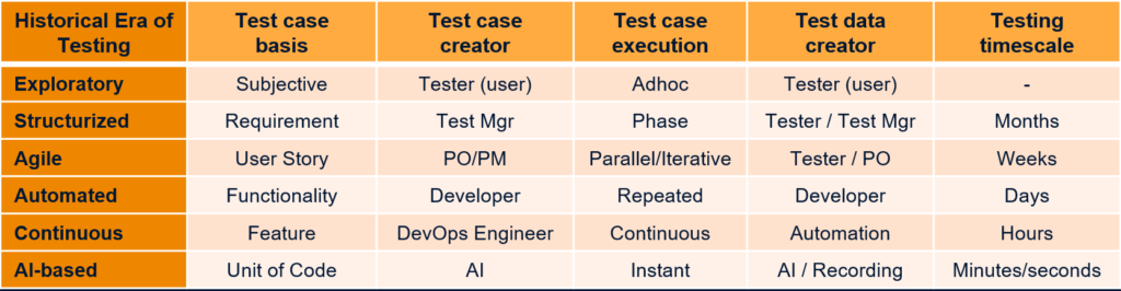 the history of software testing 