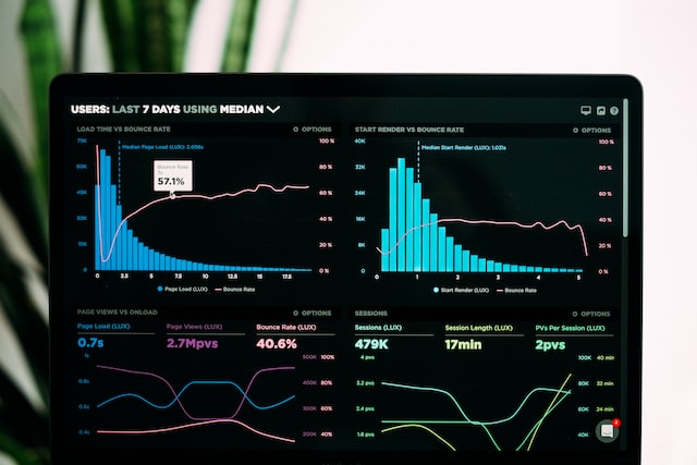 Startup metrics to track on a dashboard